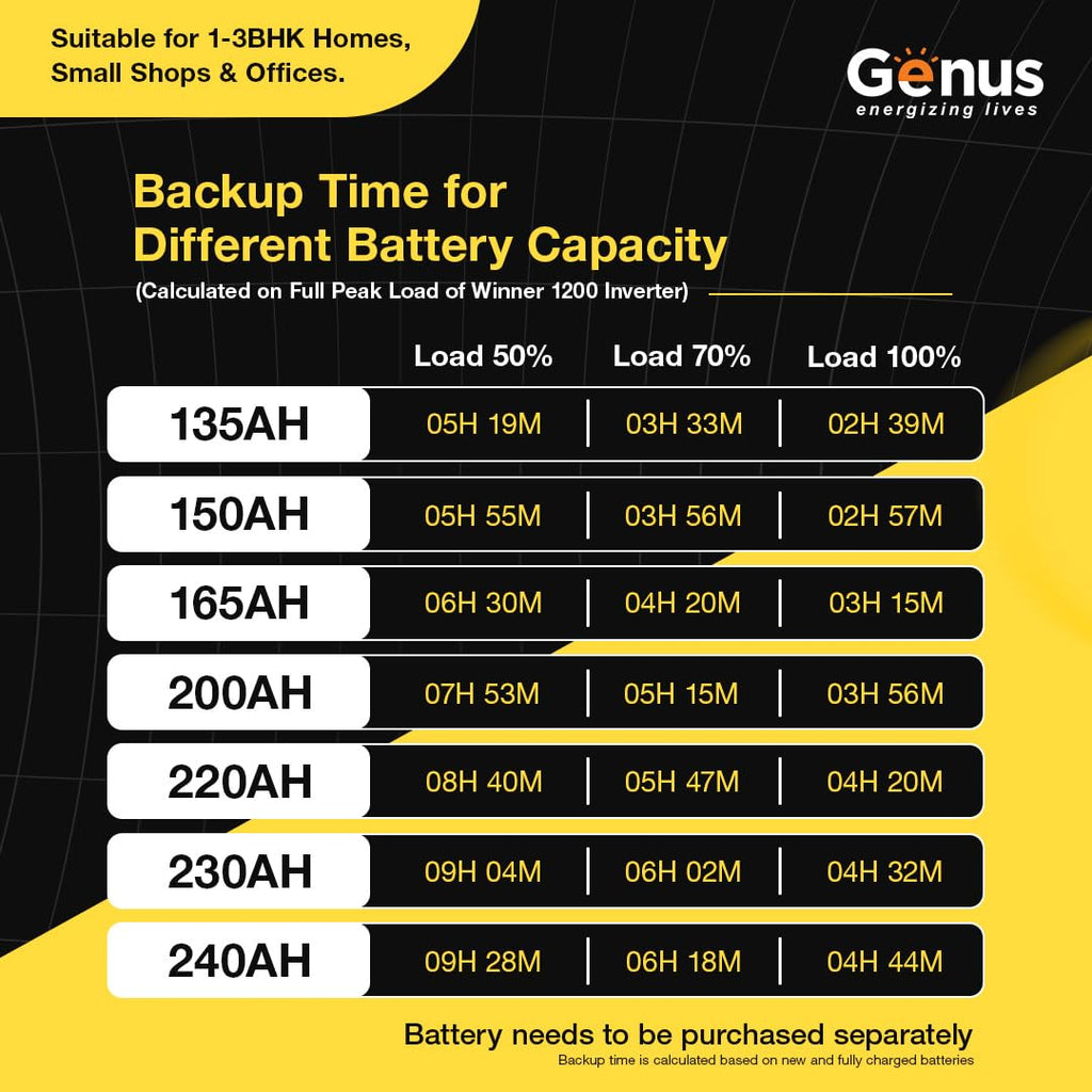 Genus 800VA Pure Sine Wave Inverter for Home | Reliable Power Backup