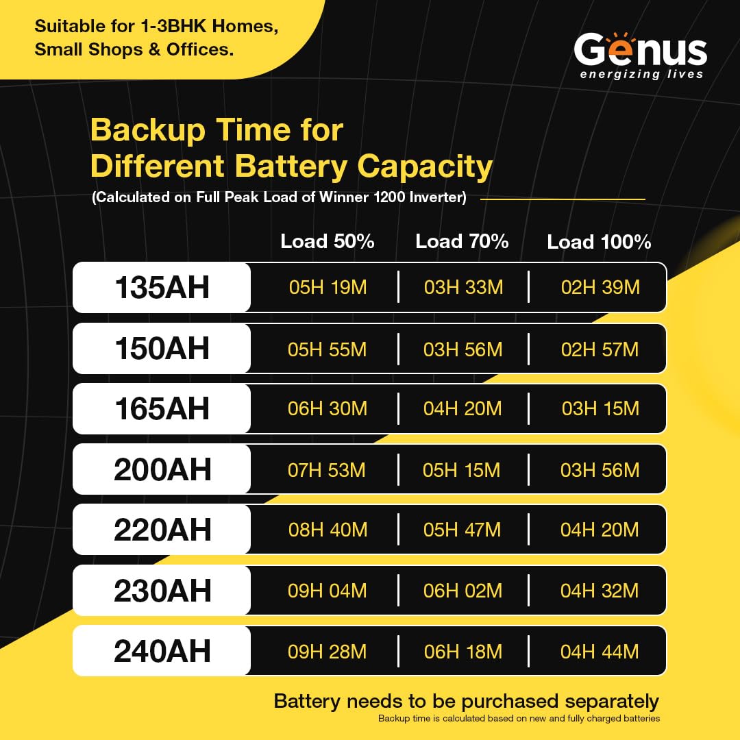 Genus 800VA Pure Sine Wave Inverter for Home | Reliable Power Backup