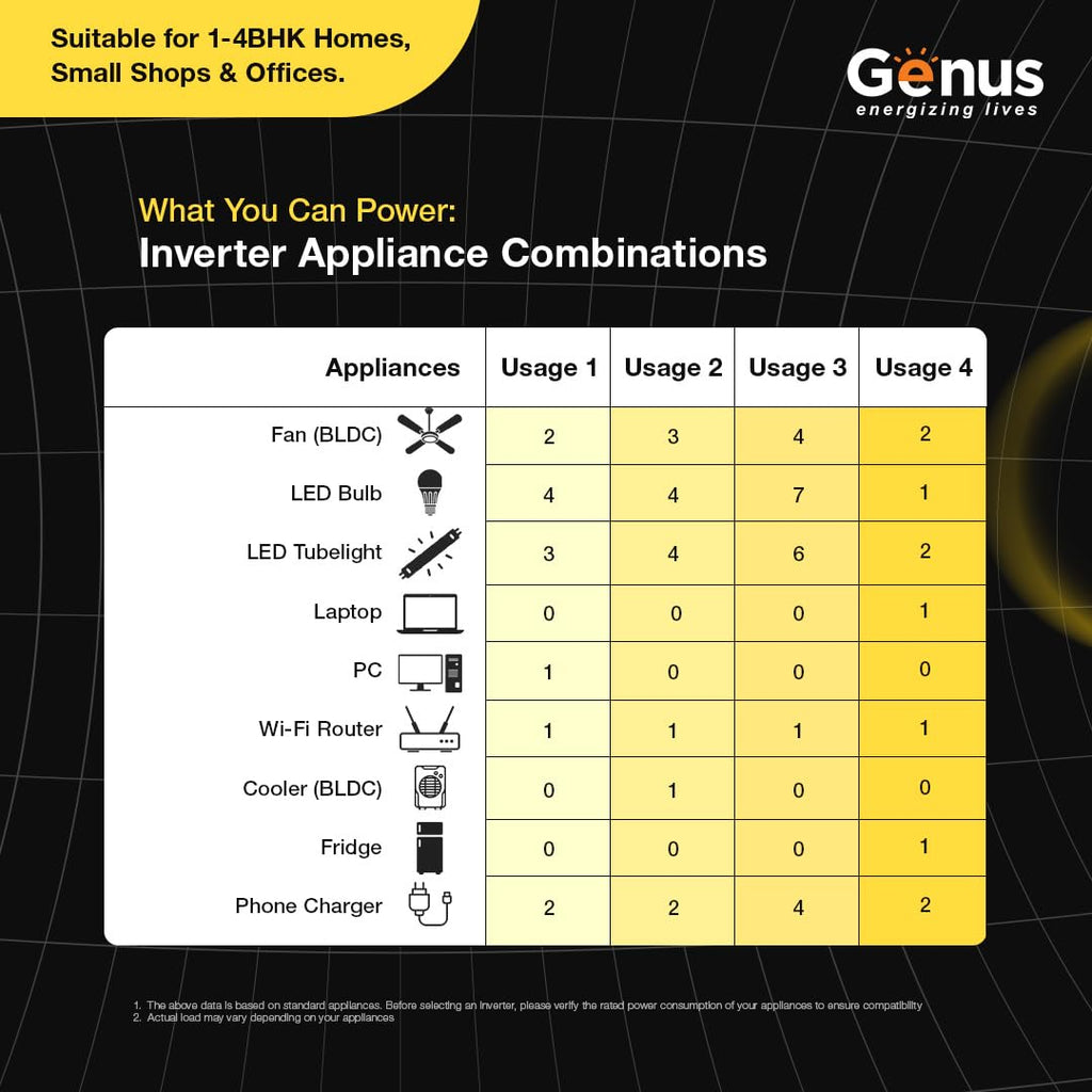 Genus 800VA Pure Sine Wave Inverter for Home | Reliable Power Backup